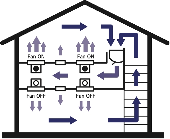 全館空調システムの仕組み