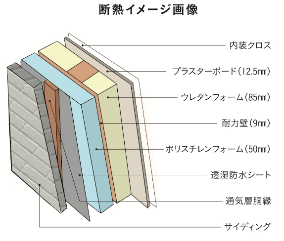 断熱イメージ画像