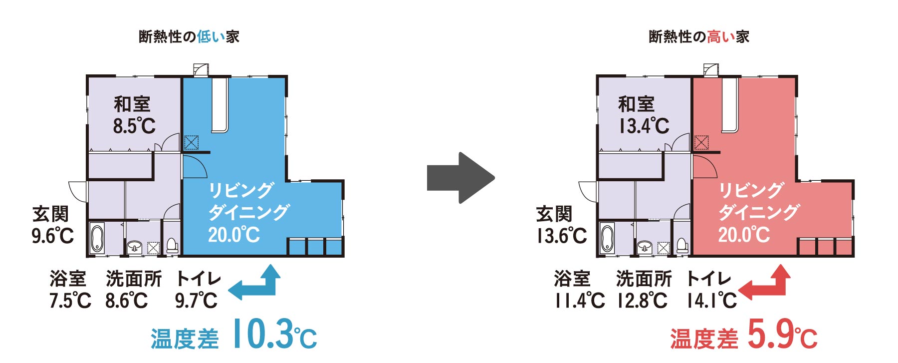 ヒートショックのリスクを軽減