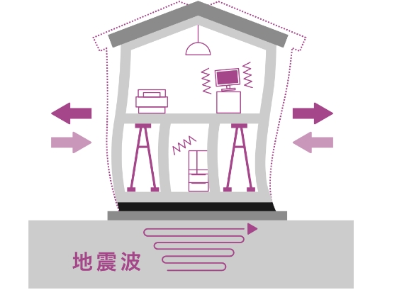 高いエネルギー吸収性能