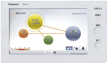 エネルギー計測モニター